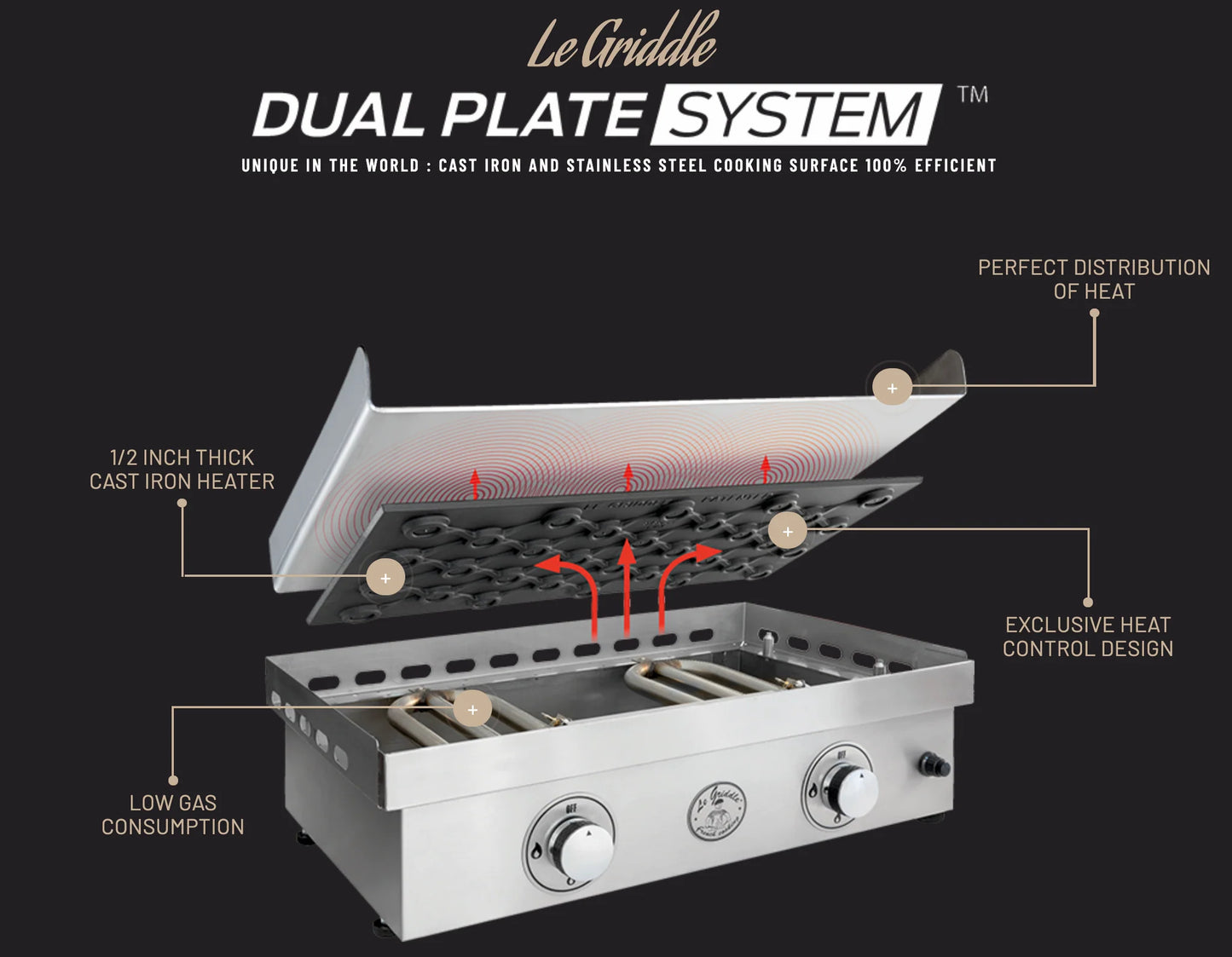 The Big Texan Gas Griddle with Lid - GFE105LK